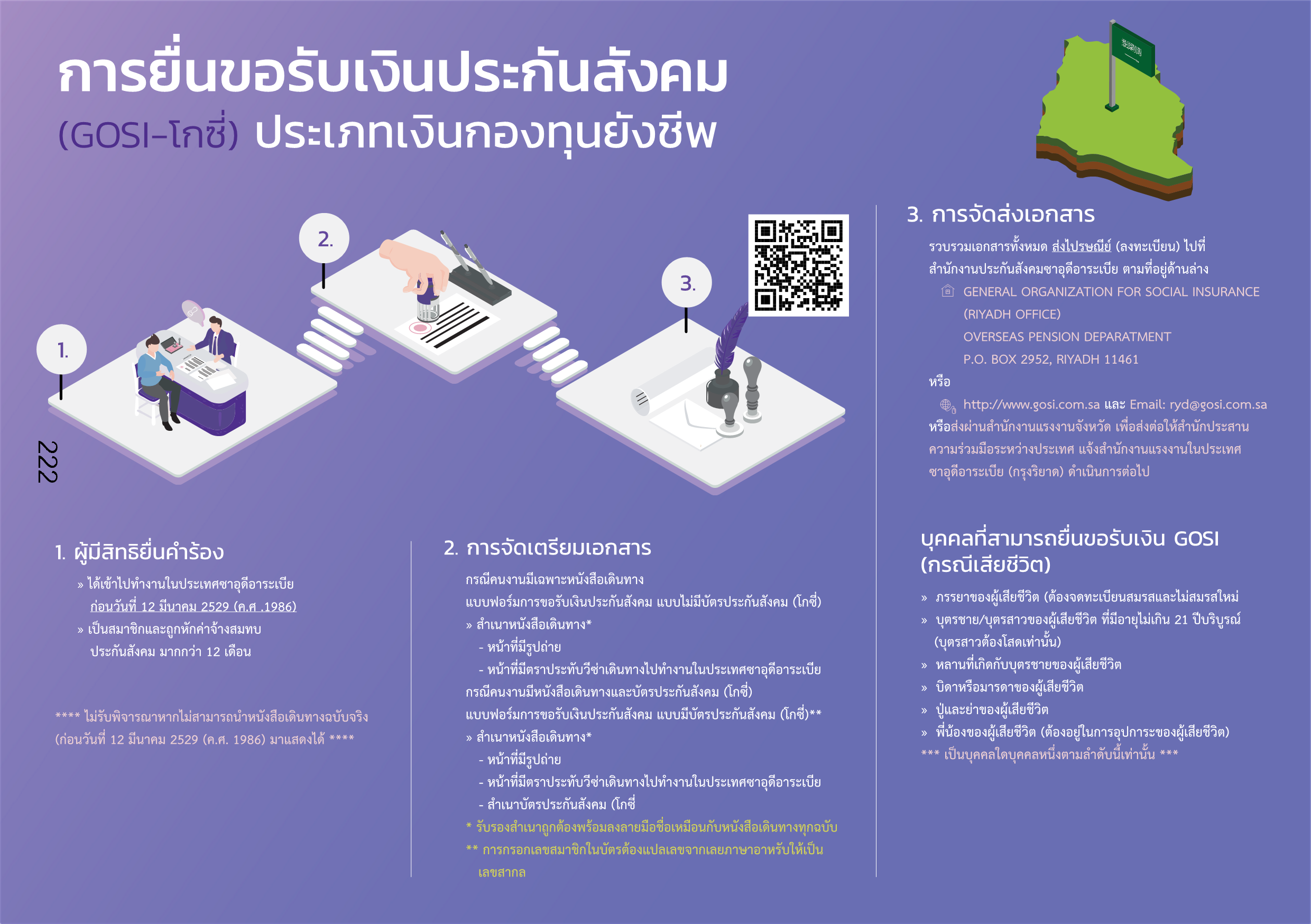 ประชาสัมพันธ์ รายชื่อแรงงานไทยที่มีสิทธิ์ขอรับคืนเงินโกซี่ (ประกันสังคมซาอุดีอาระเบีย, GOSI)